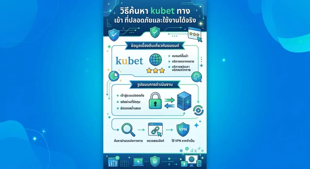 วิธีค้นหา kubet ทาง เข้า ที่ปลอดภัยและใช้งานได้จริง
