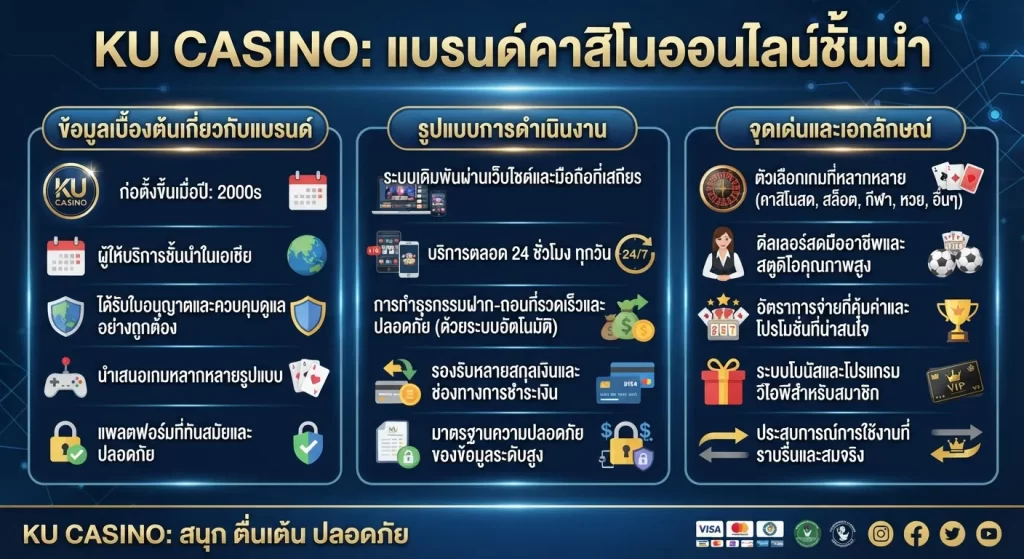จุดเด่นและเอกลักษณ์ที่สำคัญของ ku casino