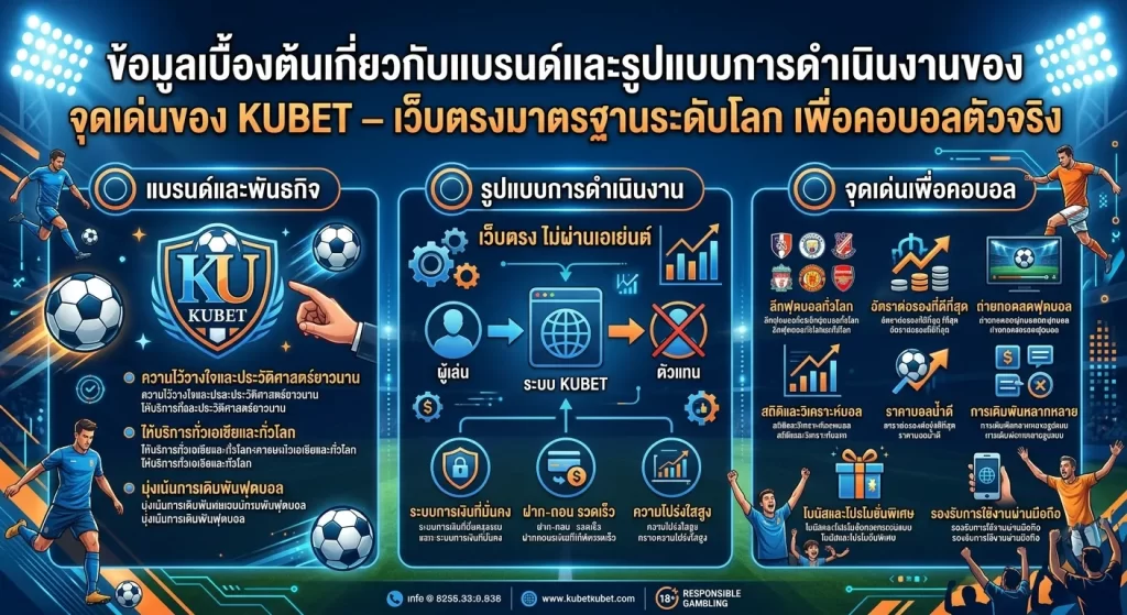 จุดเด่นของ KUBET – เว็บตรงมาตรฐานระดับโลก เพื่อคอบอลตัวจริง