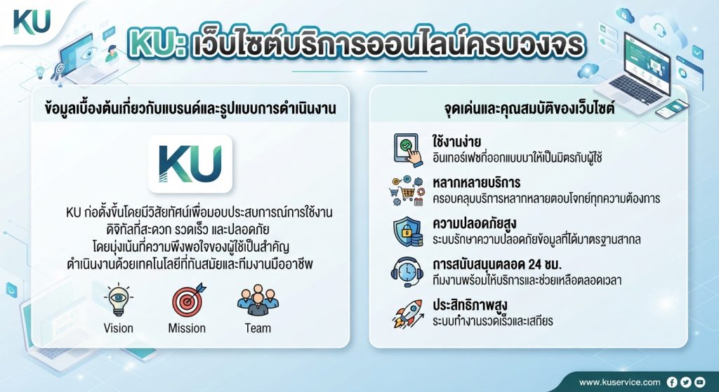 จุดเด่นและคุณสมบัติของ เว็บ ku